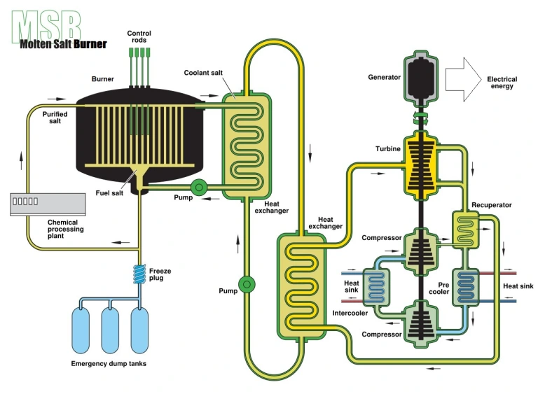 Thorium News and All Things Related