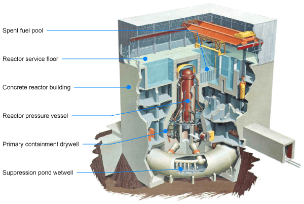 Daiichi Internal Design